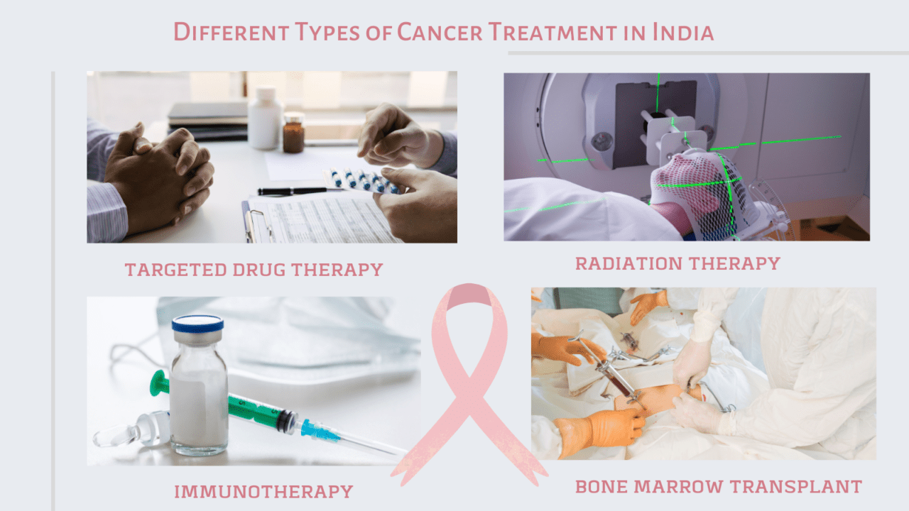 Types of Cancer Treatment in India Digital Health Buzz!